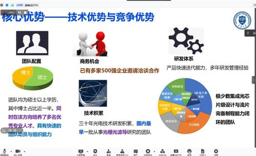 成都 信息技術創新高地，匯聚全國創新資源