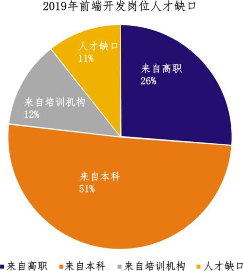 軟件與信息技術高職畢業(yè)生職業(yè)發(fā)展環(huán)境報告——以前端開發(fā)工程師為例