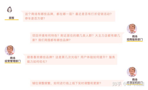 蜂鳥視圖 以CAD圖紙解構與數據中臺重塑商業(yè)地產可視化管控新范式